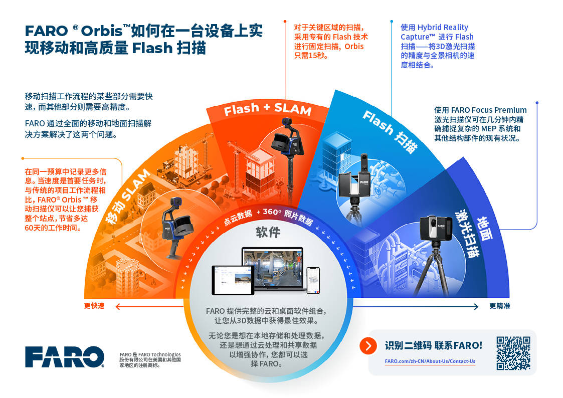 3D Capture Device to Match Your Speed Infographics